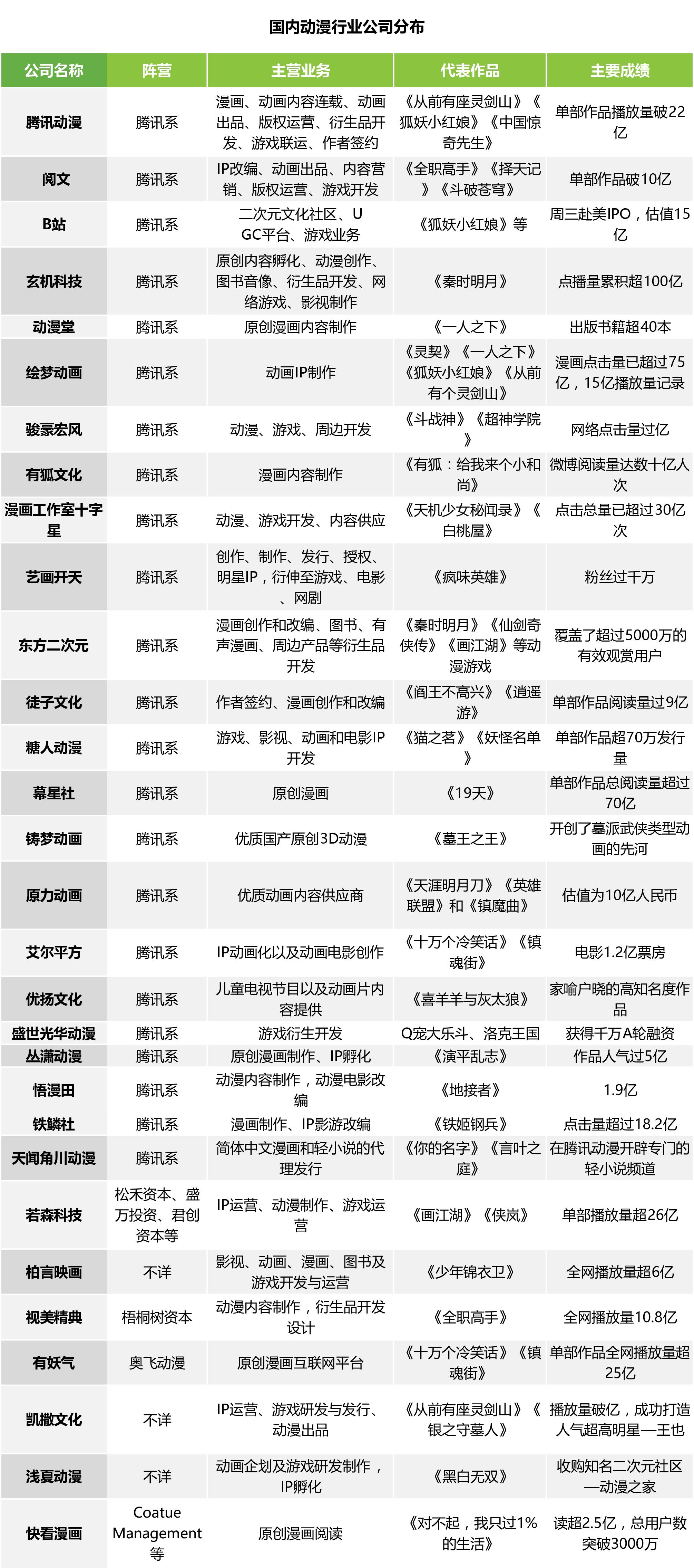 洞察丨Z世代崛起后，90后们的二次元之路走向何方？