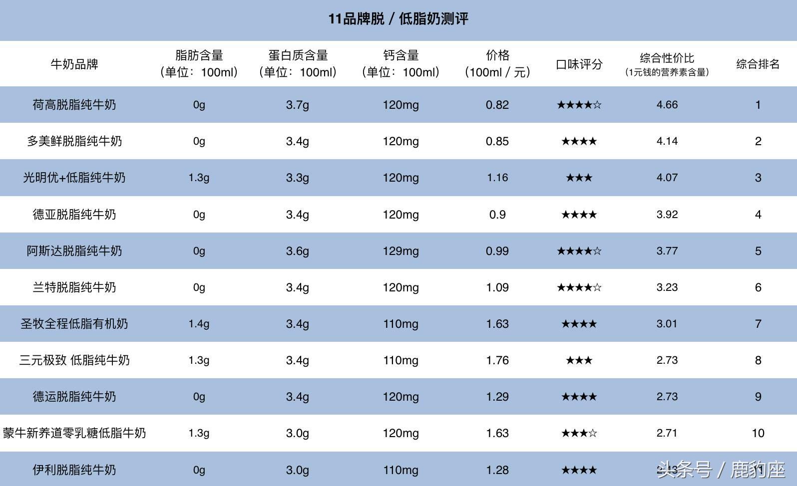 牛奶测评排行榜前十名进口,目前市面上哪个品牌的牛奶质量好