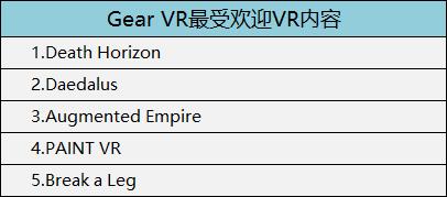 3月VR大数据|OculusCV1独揽半壁江山，UGP强势反杀Pico小怪兽