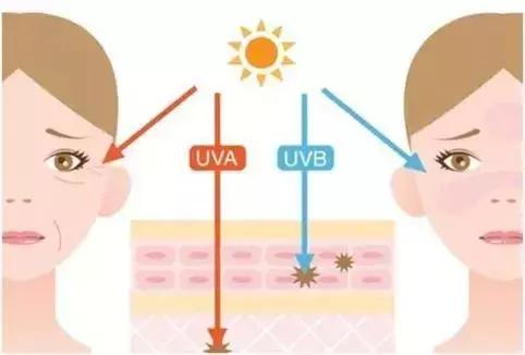 买的安耐晒怎么特别稠,安耐晒怎么不是白色的而是透明的