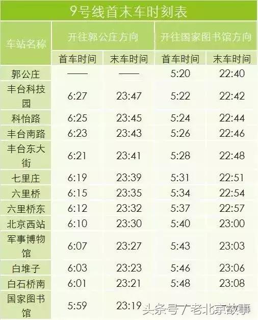 北京地铁旅游详细攻略图,北京地铁旅行攻略图