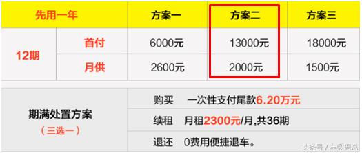 以租代购分期购车真实感受,汽车分期购车靠谱吗