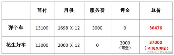 以租代购分期购车,购买汽车分期购车可靠吗