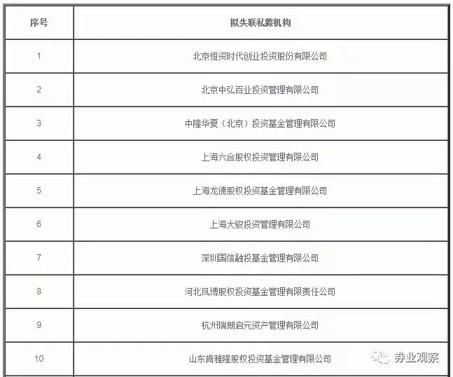 20家私募玩失踪,N家机构被注销,私募之路该通往何处!
