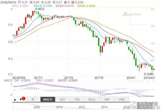 人民币升值了股市怎么跌了,人民币升值a股将迎来重大利好