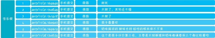 宝宝吃的奶片评测,测评奶片儿