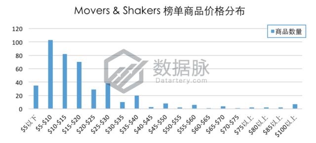 智能穿戴手表新品,智能穿戴手表表带