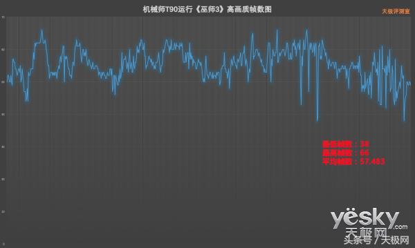 机械师t90笔记本测评,机械师t90plus9代i7游戏测评