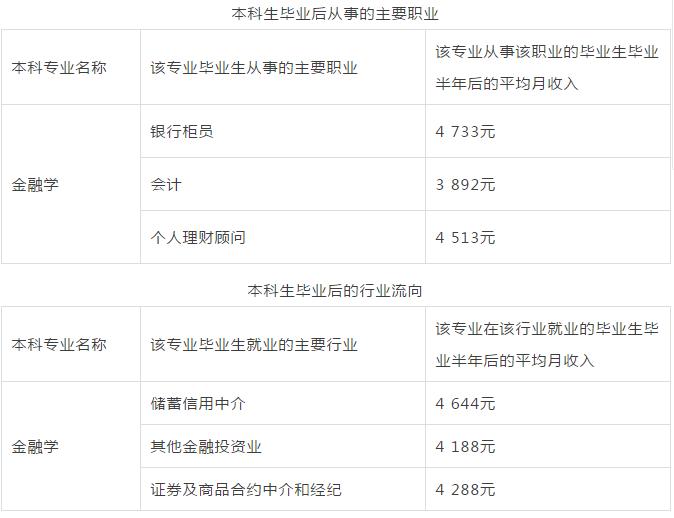 同济金融学专业,同济大学金融专硕前景怎么样