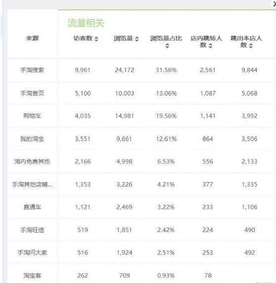 如何快速爆手淘首页,手淘首页推荐实操