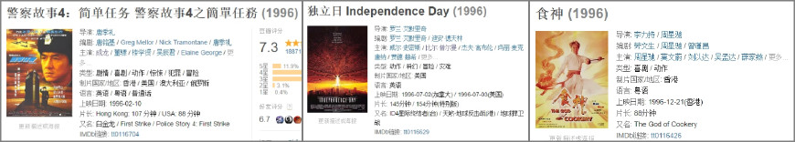 1964-2017香港电影市场票房不完全杂谈,二