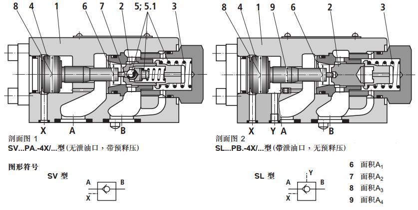 单向阀和液控单向阀的的应用,液控单向阀与普通单向阀的区别