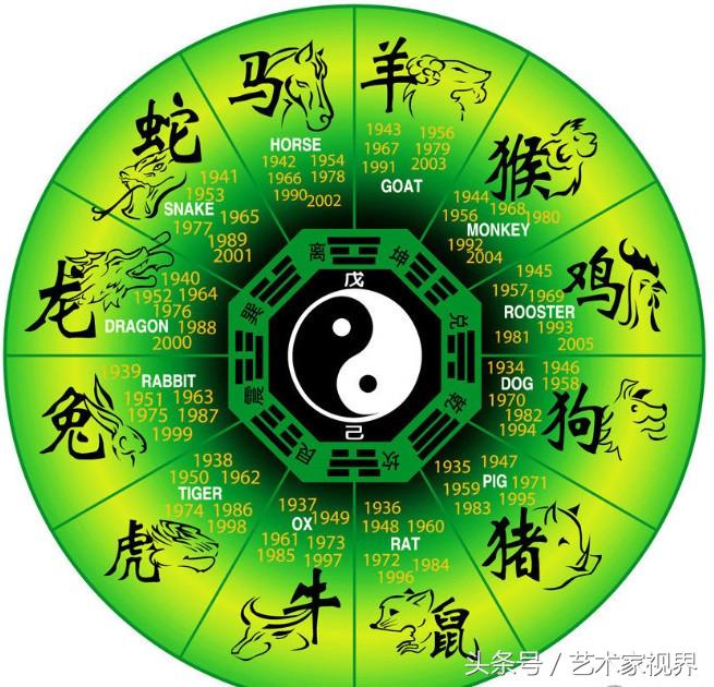 属相和婚姻有什么讲究,婚姻和属相对照表