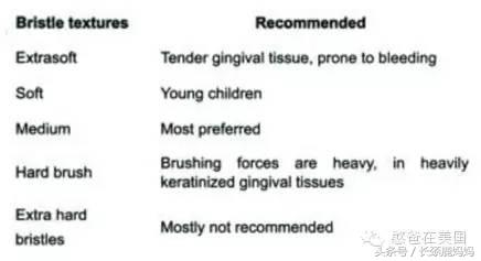 儿童牙刷推荐8-12岁防蛀牙换牙期,3周岁孩子牙齿牙刷怎么选择