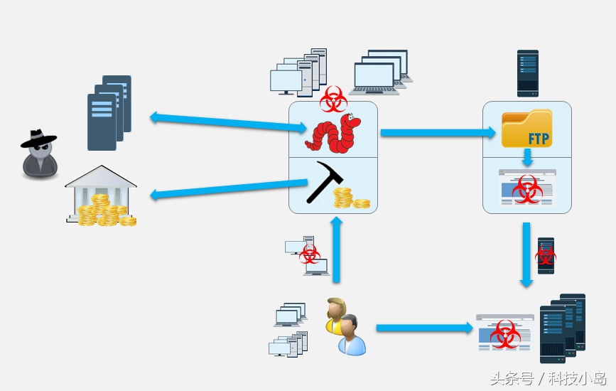 u盘病毒如何入侵计算机,u盘感染木马病毒总是查杀不了