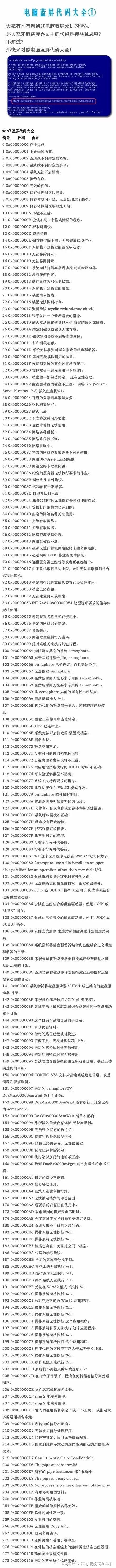 电脑蓝屏0x00000116故障怎么解决,hp电脑0x0000007b蓝屏故障