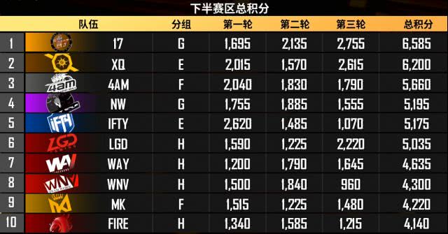 斗鱼17shou直播间,17shou直播吃鸡完整视频