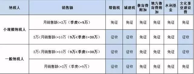 小微企业年收入不超过多少万,小微企业利润不超过多少万