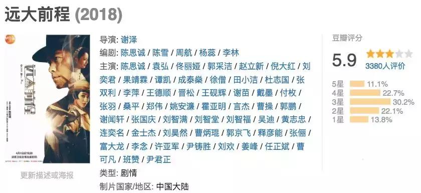 老戏骨拍的好片,一堆老戏骨