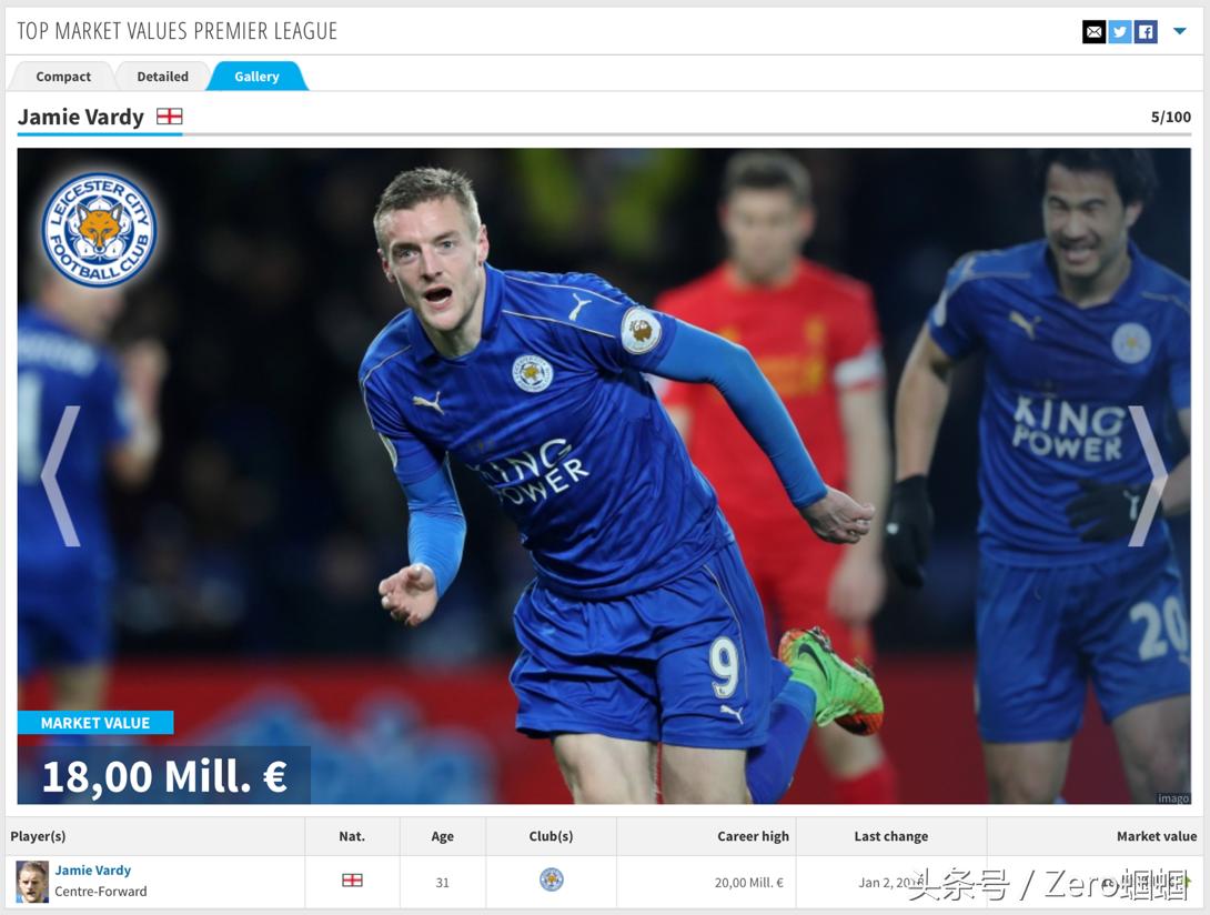 英超今夏自由球员最豪阵盘点,英超最佳11人阵容