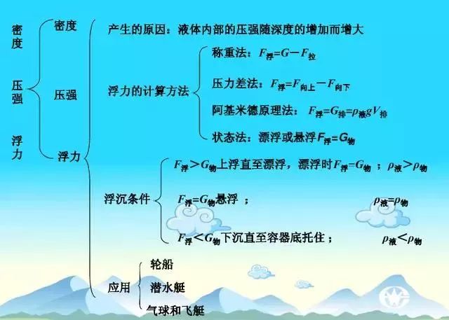 初三物理电功率知识点总结及练习,初三物理简单机械知识点的总结