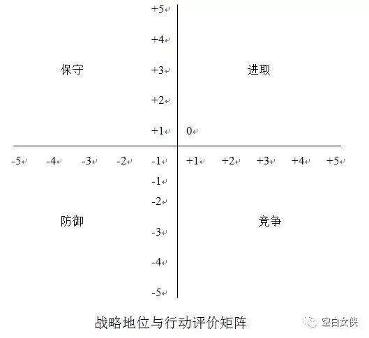 数据分析师需要掌握的35个商业模型(一)