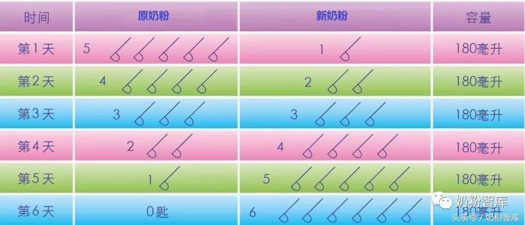 转奶不当很伤娃，快看正确转奶法（图解）