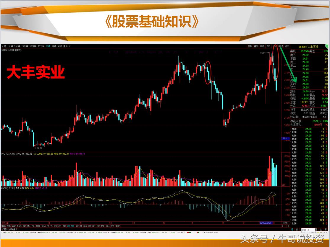 日本蜡烛图老版好还是新版好,日本蜡烛图交易技术分析