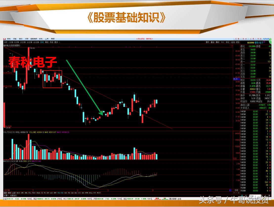日本蜡烛图老版好还是新版好,日本蜡烛图交易技术分析
