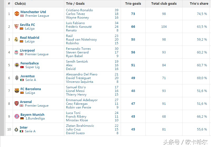 最强msn组合有谁,最强msn阵容