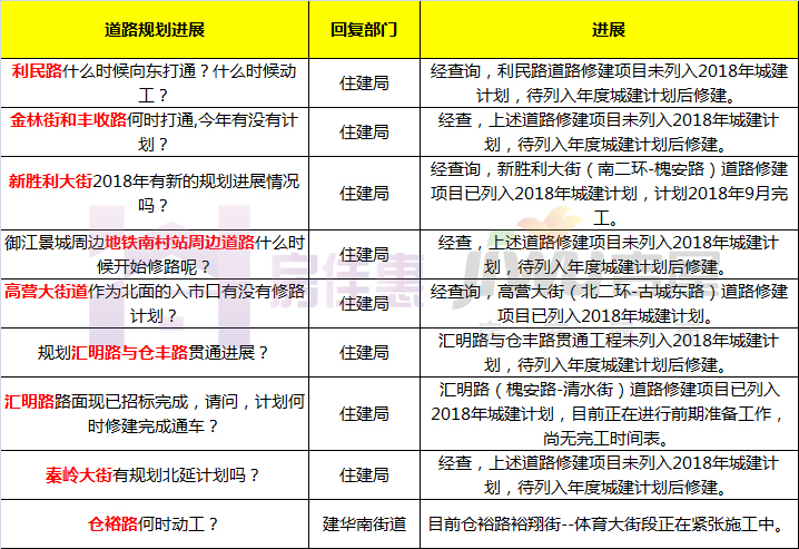石家庄赵卜口闺女楼最新进展,裕华区赵卜口闺女楼的进展
