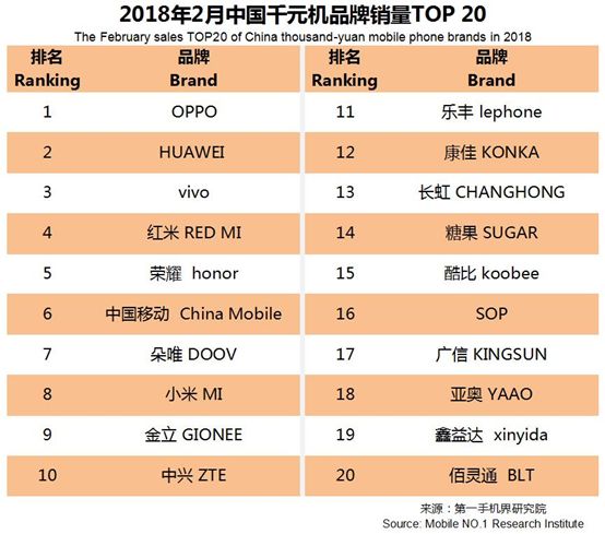 2023千元机市场销量排行榜,千元机第一名热销榜
