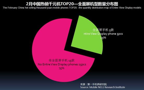 2023千元机市场销量排行榜,千元机第一名热销榜