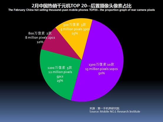2023千元机销量排行榜,今年下半年千元机销量排名