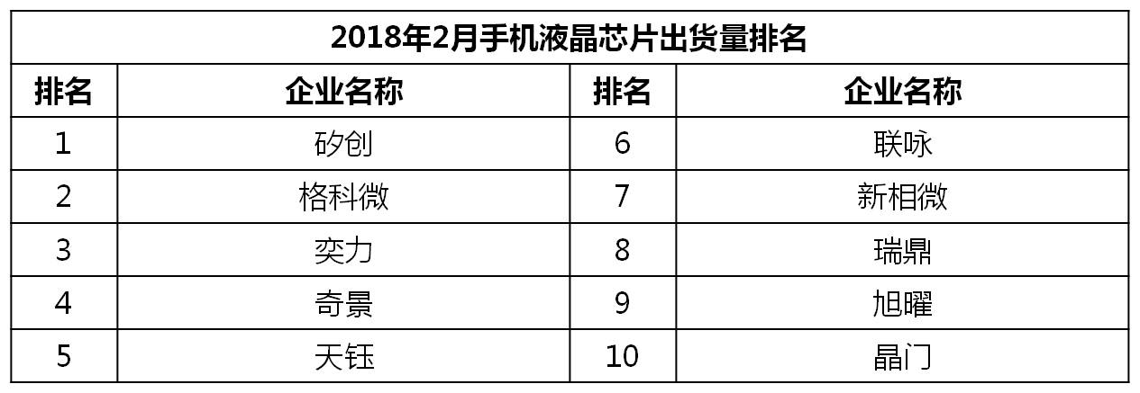2023千元机市场销量排行榜,千元机第一名热销榜