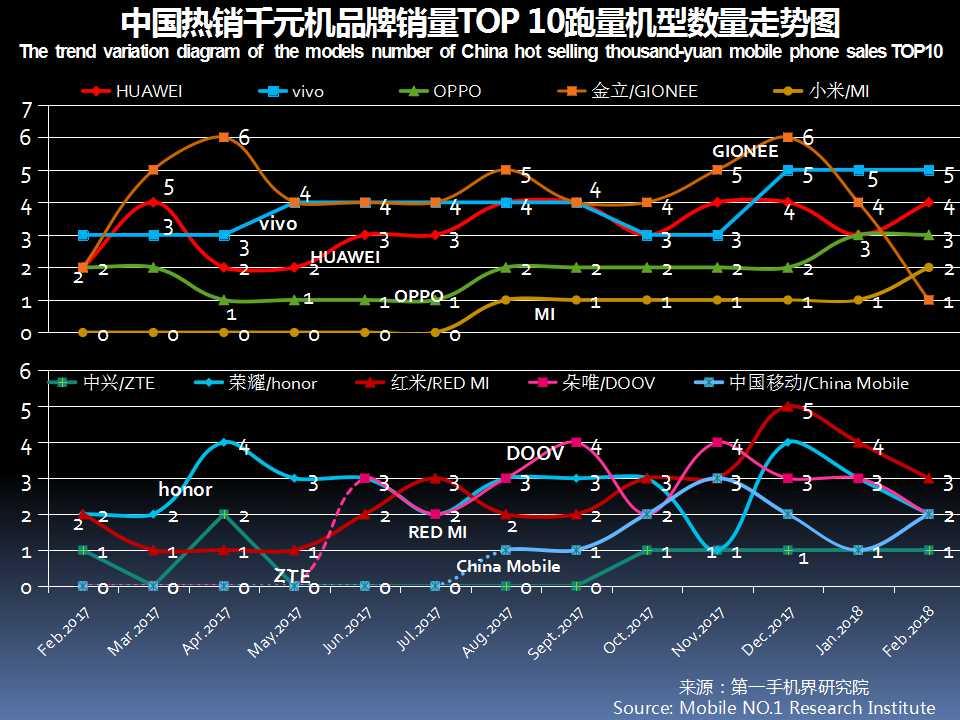 2023千元机市场销量排行榜,千元机第一名热销榜