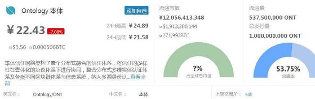 区块链数字货币代码,60分钟教你看懂区块链