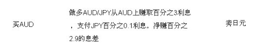 八个技巧教你掌握外汇交易,外汇1分钟超短线交易技巧