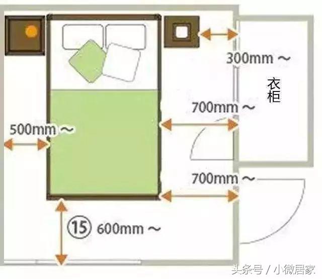装修设计尺寸基础知识讲解,家装设计师必备的尺寸