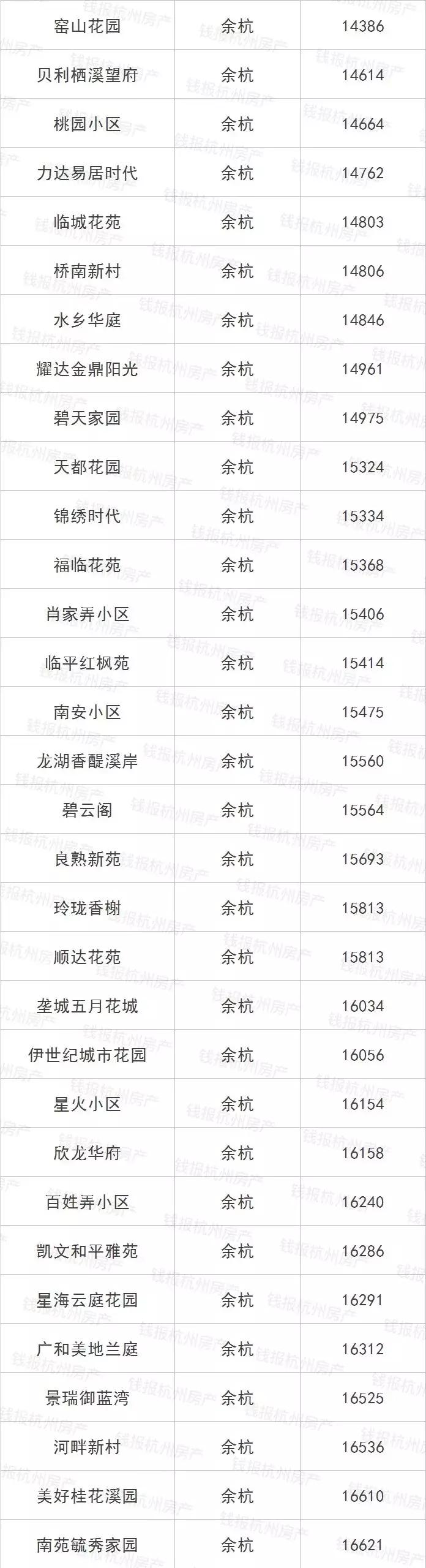 摇号之前必须得有指标吗,摇号买房如何知道房价