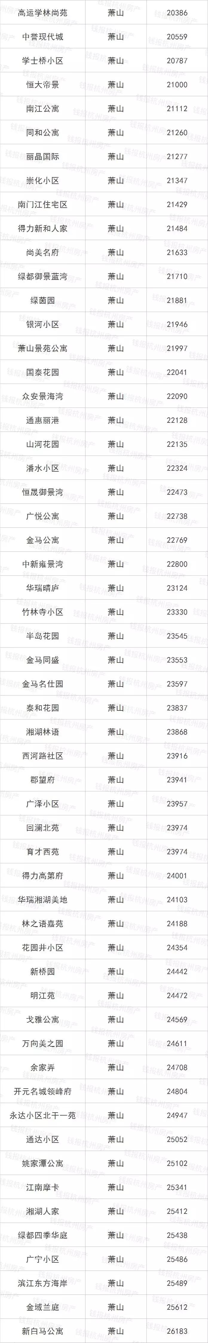 摇号之前必须得有指标吗,摇号买房如何知道房价