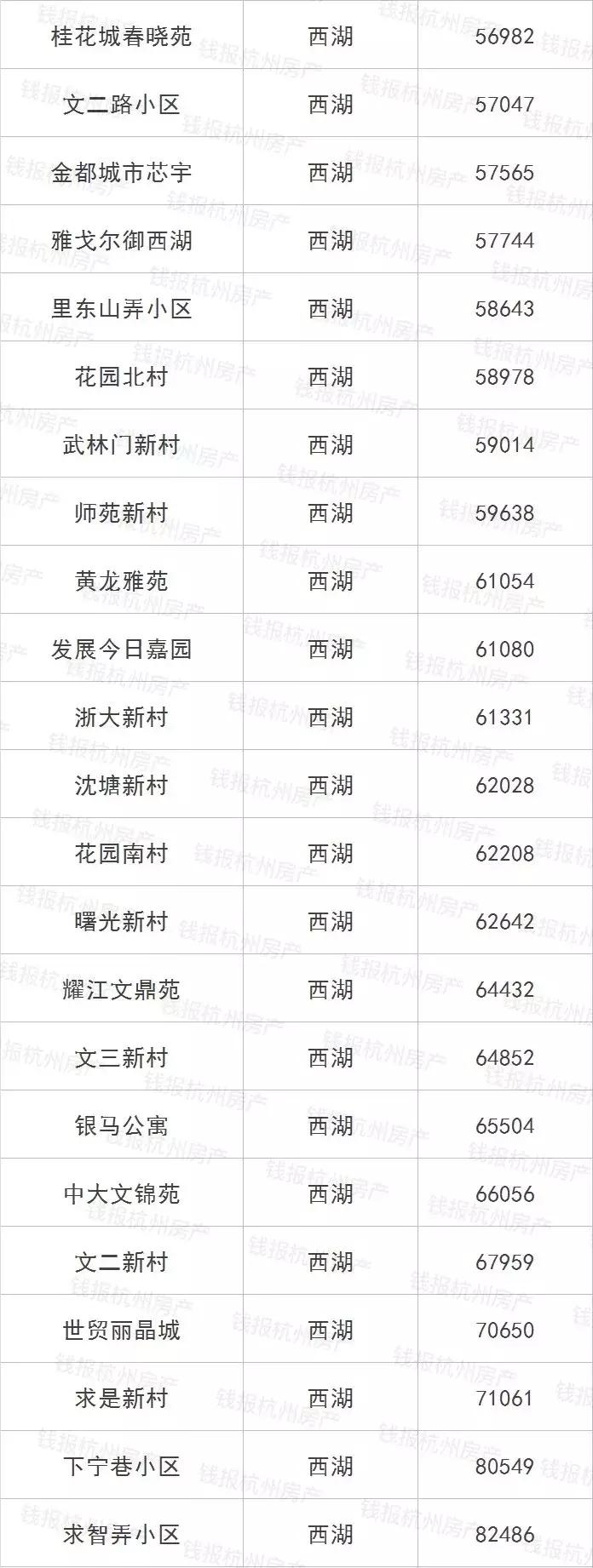 摇号之前必须得有指标吗,摇号买房如何知道房价