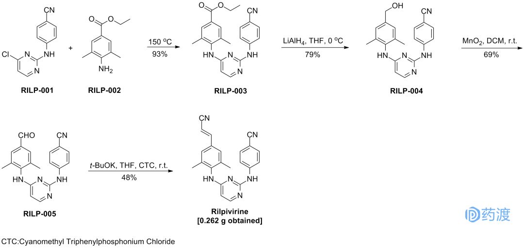 近十年新上市药物介绍,盘点2022年十大顶尖化学前沿研究