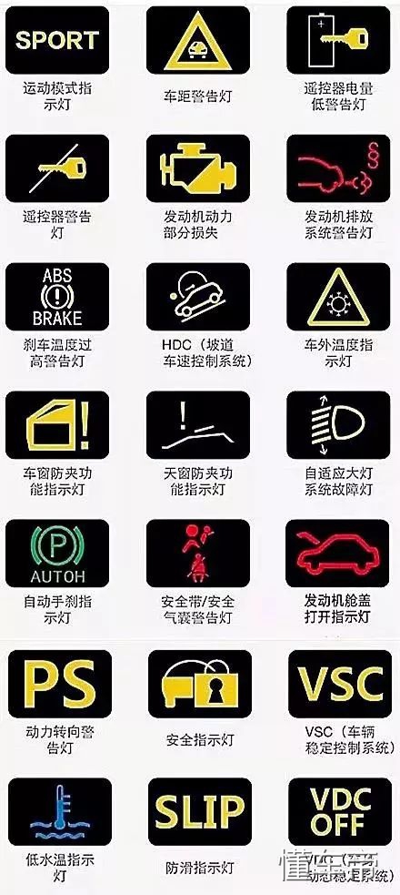 故障灯全部亮了什么情况,发动机故障灯亮了继续行驶没事吧