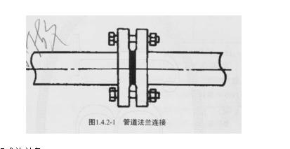 供暖管道及配件安装技术交底动画,暖卫工程管道名称与连接方式