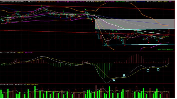 股市怎么把握市场情绪,当下股市最佳买入法