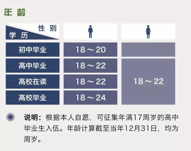 2018年征兵程序、政策大全，值得收藏！