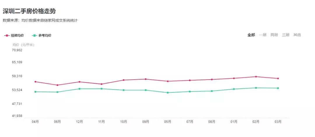 真正的深圳人在哪里,深圳人都去哪了