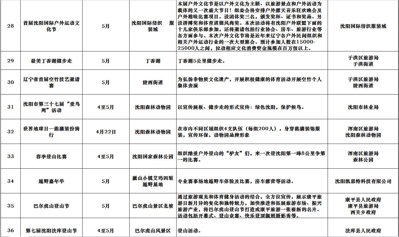 市旅游委副主任闫守祝在市政府新闻办召开的2018中国沈阳春季游