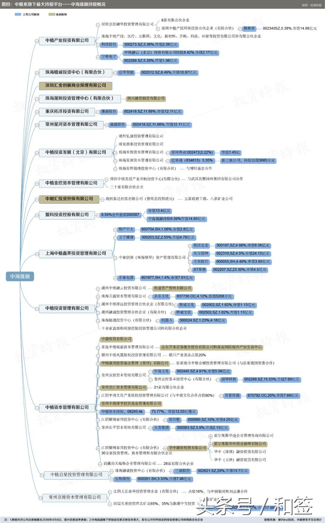 中植系会引发金融风暴吗,中植系万亿财富之谜
